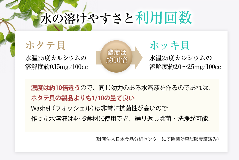 水の溶けやすやと利用回数