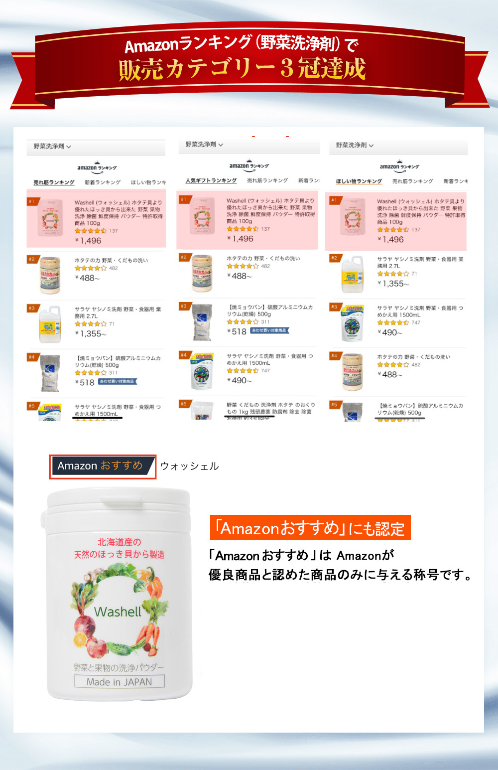 Amazonランキング（野菜洗浄剤）で販売カテゴリー3冠達成
